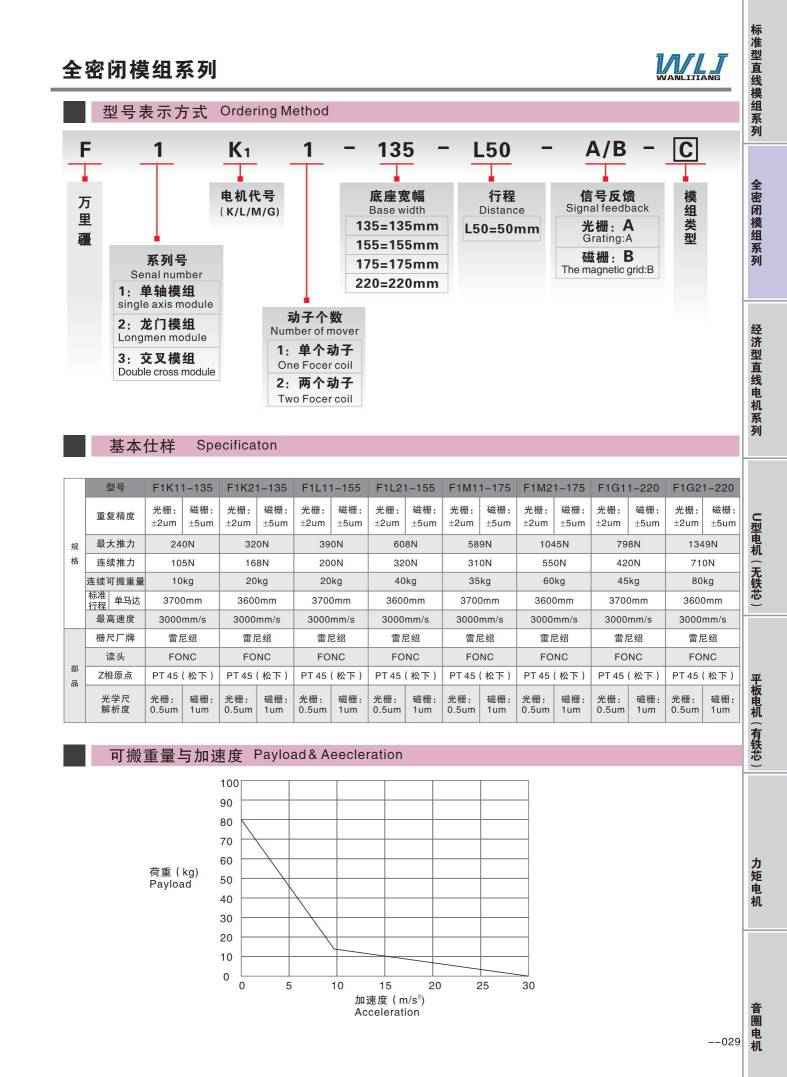 WLJ全封閉直線電機參數.jpg
