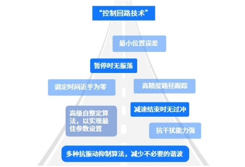 高創(chuàng)伺服技術(shù).jpg 高創(chuàng)伺服技術(shù).jpg
